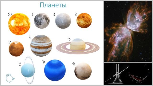 Введение в астрологию смотреть онлайн