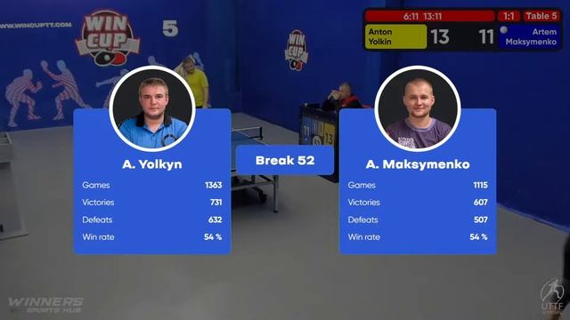 18:30 Anton Yolkyn 3-1 Artem Maksymenko South 4 WIN CUP 20.10.2022 WINCUP | TABLE TENNIS смотреть онлайн