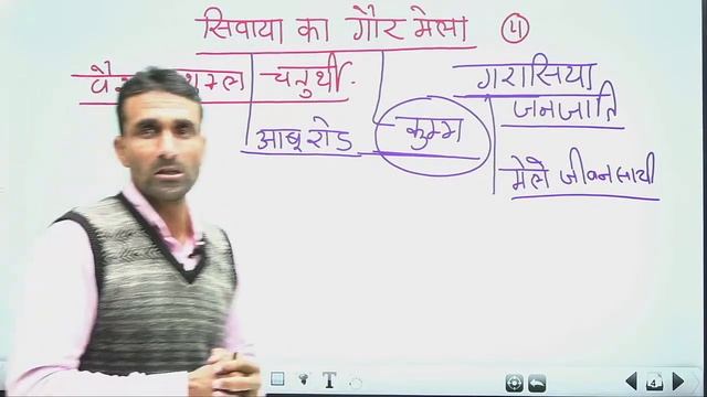 lab assistant classes || Rajasthan gk ( history & art culture || lab assistant online classes смотреть онлайн