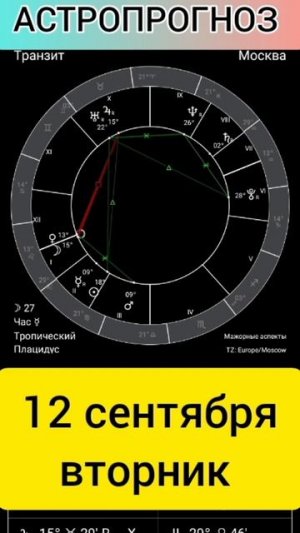 АСТРОПРОГНОЗ НА 12 СЕНТЯБРЯ #астрология #гороскоп #знакизодиака #водолей #натальнаякарта #сатурн