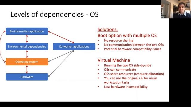 004 software installation смотреть онлайн