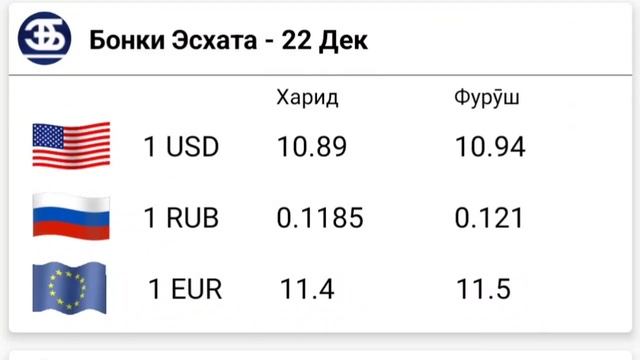 УРА🥳 КУРС ВОЛО РАФТ 22.12.2023 Курс валют в Таджикистане на сегодня, курс долара #топ. #тожикистан смотреть онлайн