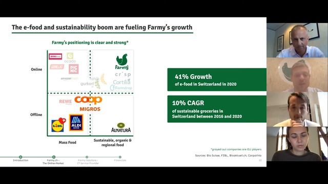 Food Tech Matters - Live Pitch: Consumer Apps - Farmy смотреть онлайн