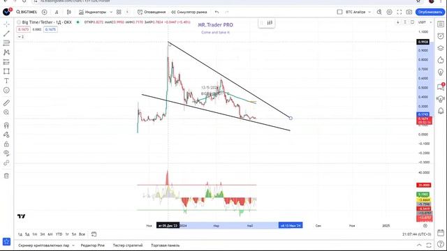 Обзор крипто рынка 12.05.2024 смотреть онлайн