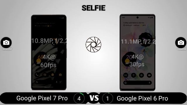Google Pixel 7 Pro vs Google Pixel 6 Pro смотреть онлайн