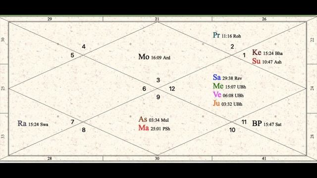 Лили Иванова - кратък хороскоп /Lili Ivanova/ смотреть онлайн