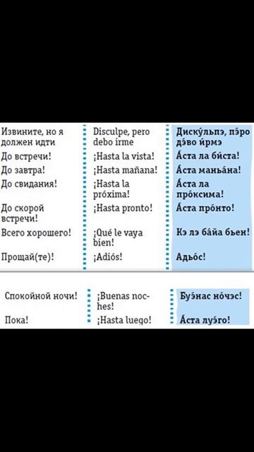 Испанский язык. Приветствие и прощание смотреть онлайн