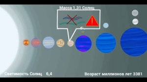 Эволюция звезды f-типа timeline of an F-type star