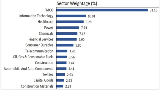 Nippon India Nifty Alpha Low Volatility 30 Index Fund | NFO review } Nippon India AMC #arthvardhan смотреть онлайн