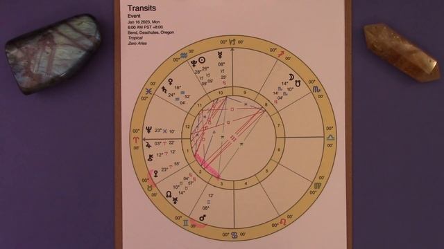 Timestamped Weekly Astrology 1.15-21, 23 Mercury Direct w/Sun & Pluto, Sun into Aquarius & New Moon смотреть онлайн
