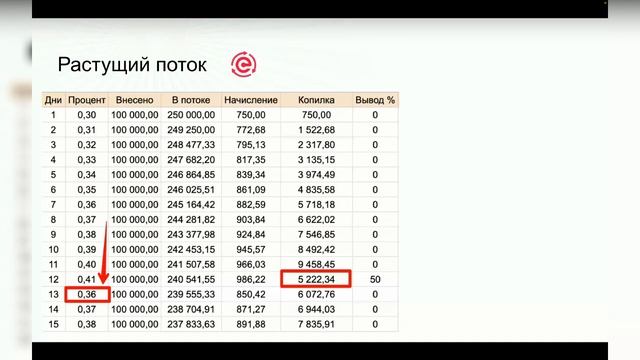 Знакомство с фондом ПотокCash и CashFlow и честные отзывы людей Глубокое погружение