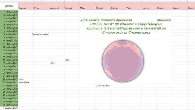 Гороскоп на Ноябрь 2022 Дева