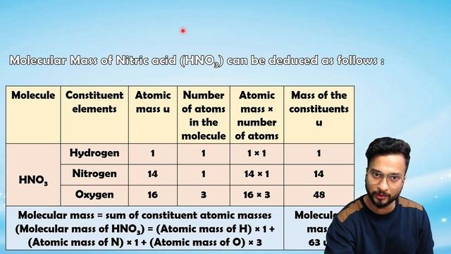 Measurements of matter | 9th Science | Chapter 4 | Lecture 2 | Maharashtra board | Shubham Jha смотреть онлайн