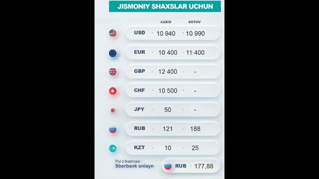 ТЕЗКОР!!! У́ЗБЕКИСТОНДА ДОЛЛАР, РУБЛЬ КУРСИ ЯНА КУ́ТАРИЛДИ смотреть онлайн