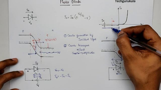 Electronic Devices: Special Diodes - Photo Diode
