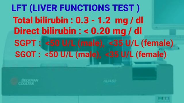 Normal Values || LFT || KFT || Lipid Profile || CBC смотреть онлайн