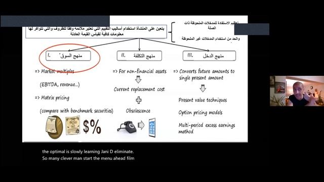 الاستحواذ و الاندماج فى ضوء القيمه العادله والاثر الضريبي