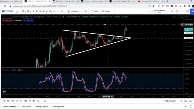 Trust Wallet Token Surged 1100% And Broke Out Big Triangle Should We Buy Now? смотреть онлайн