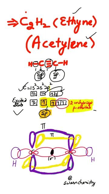 Structure of Ethyne | Acetylene | sp Hybridization #Shorts #Chemistry #inorganicchemistry #iit #jee смотреть онлайн