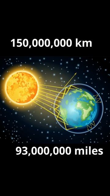 How far is the Earth from the Sun? #shorts смотреть онлайн