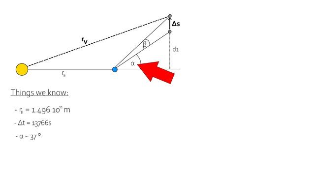 Astro Backyard Science #3: Observing and Measuring Asteroid (4) Vesta смотреть онлайн