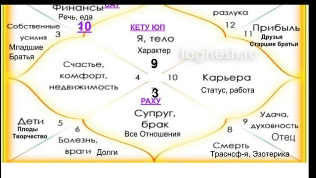 САТУРН - кармич. Воздаятель переходит на 2,5 года в Козерог = восх СТРЕЛЬЦЫ. Астроцелитель Г.Шадрин