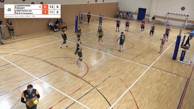 3 тур | ЕДИМОНОВО RESORT vs НИИ Полюс им. М.Ф.Стельмаха | Сатурн смотреть онлайн