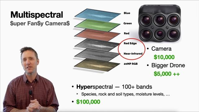 Agricultural Mapping With Drones And Satellites