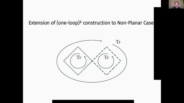 New techniques for rational terms of two-loop amplitudes, Sebastian Poegel смотреть онлайн