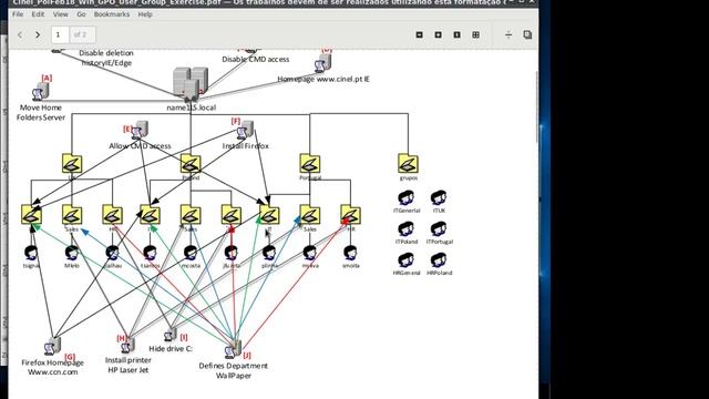 Tutorial Windows 2012 Users, Groups, Organizational Units, Group Policy Objects - Part II смотреть онлайн