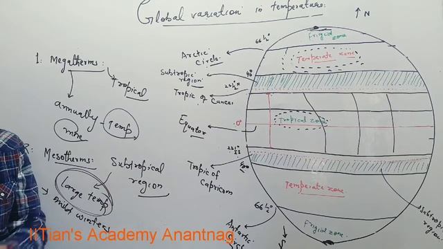Botany Ecology - Abiotic factors affecting living org. 12th Part 3 смотреть онлайн
