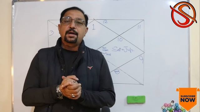 Saturn and Jupiter Conjunction 21 December 2020 | Big Changes in the World | Saleem Sami Astrology