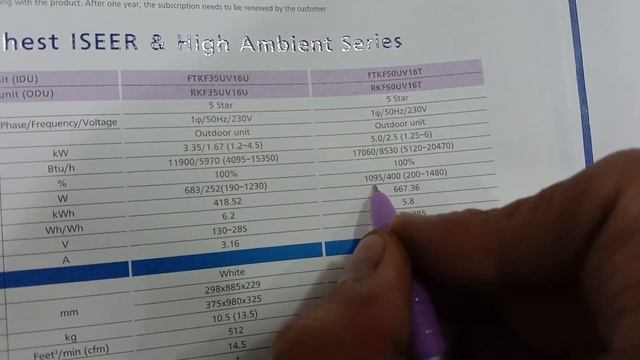 Daikin inveter 1.5 ton FTKF50UV 2022 5.80 ISEER better than Mitsubishi? смотреть онлайн