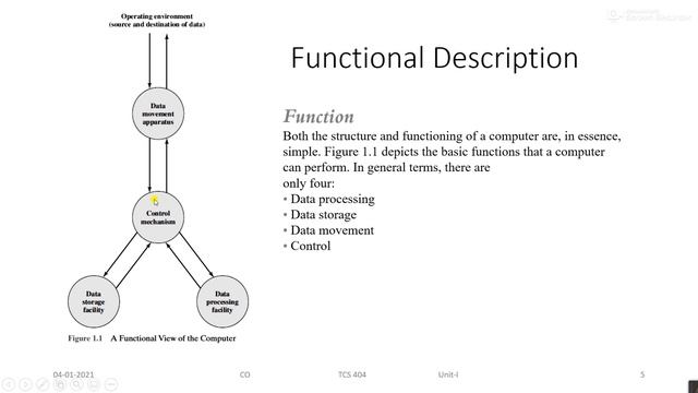 Computer Organization W1 L1 2 смотреть онлайн