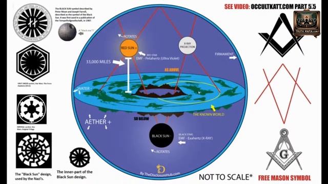 "The Truth Behind Two Suns: Solar Simulator and Its Impact on Earths Cataclysms" смотреть онлайн
