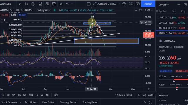 Cosmos ATOM Crypto Price News Today - Technical Analysis Update, This is Happening Now! смотреть онлайн