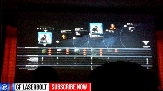 Destiny ALL EXPANSION PACKS LEAKED Comet, Vex, Forge of Gods LEAKED INFO of Future DLC смотреть онлайн