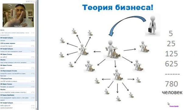 2016 02 07 Презентация бизнеса РОМАН КРАФТ смотреть онлайн