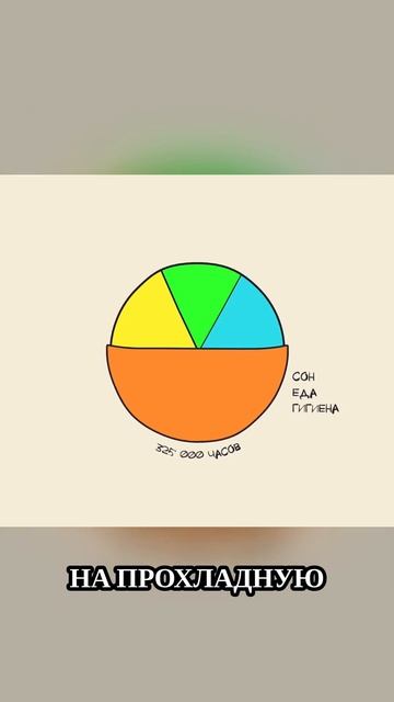 вот почему нужно ценить каждый миг