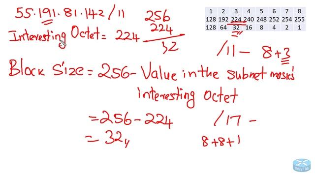 Subnetting 3 смотреть онлайн