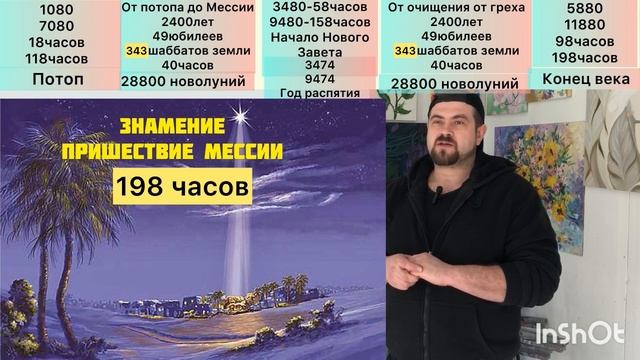 41)Проповедь; Откровение о временах: Тень будущего Новолуние Покоя. смотреть онлайн