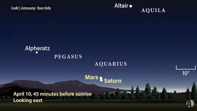 See Mars slide by Saturn: This Week in Astronomy with Dave Eicher 4/8/2024 смотреть онлайн