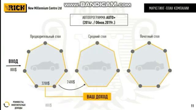 Программа Auto Plus смотреть онлайн