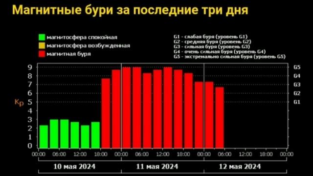 Экстремальные события, впервые такое наблюдаю смотреть онлайн
