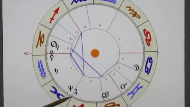 4/5 - SATURN Halbsextil NEPTUN - 06.01. - WIDERSTAND gegen den "WILDEN WESTEN"? Sieht danach aus! смотреть онлайн