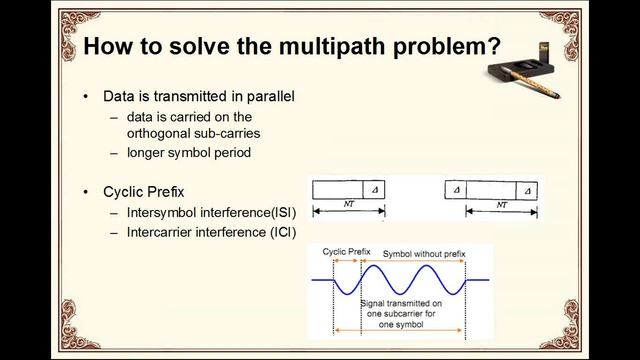 OFDM technique and its simulation using MATLAB смотреть онлайн