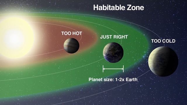 இரண்டாம் உலகத்தை பற்றி தெரியாத உண்மைகள் - Kepler 452b смотреть онлайн