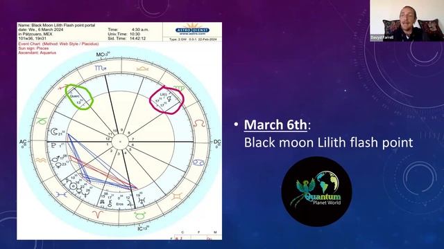 Quantum Compass #3 - Blue Monkey WaveSpell 28 Feb - 12 March, Saturn & The Oak With Bella & Davyd смотреть онлайн