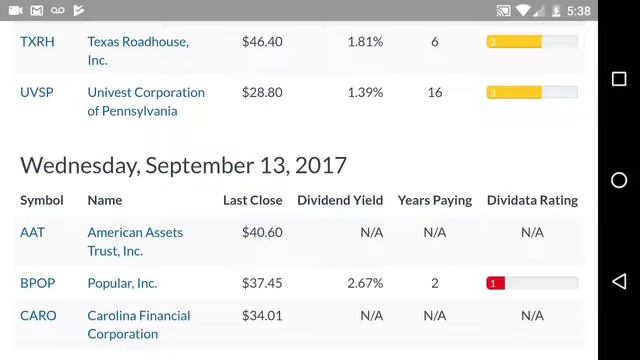 HOG - Harley Davidson Inc. : Next Ex Dividend Dates : Robinhood Dividends смотреть онлайн