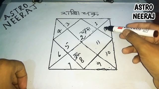 vrishabha rashi jupiter transit 2018 || वृषभ राशि 2018 || jupiter transit 2018 for taurus moon sign смотреть онлайн